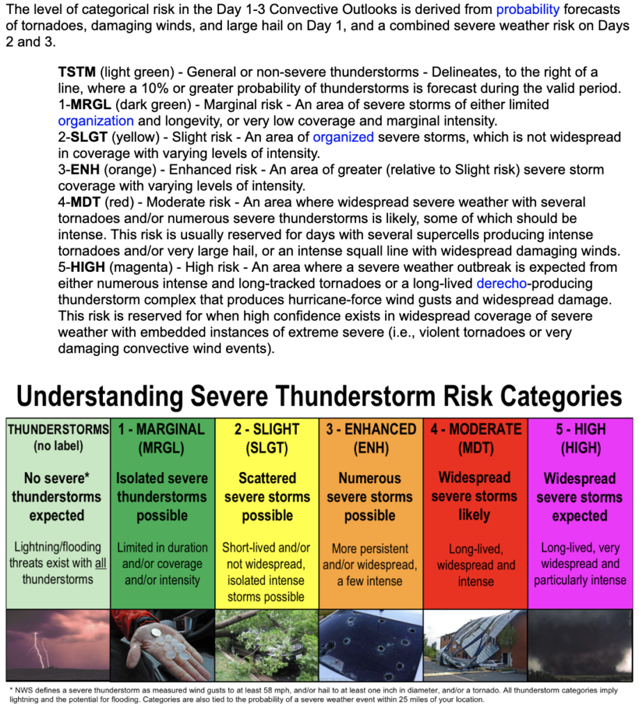 Thunderstorms: SPC Risk Categories