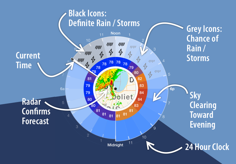 Atmosphere Weather app screen display